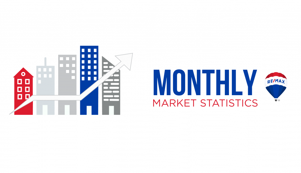 April 2021 Real Estate Market Statistics